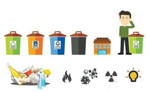 【科普】北京垃圾强制分类怎么回事 北京垃圾强制分类以后怎么分类
