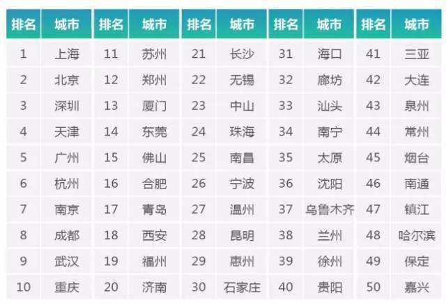 【科普】中国十大最具潜力都市圈排名 快看看你的城市上榜了吗